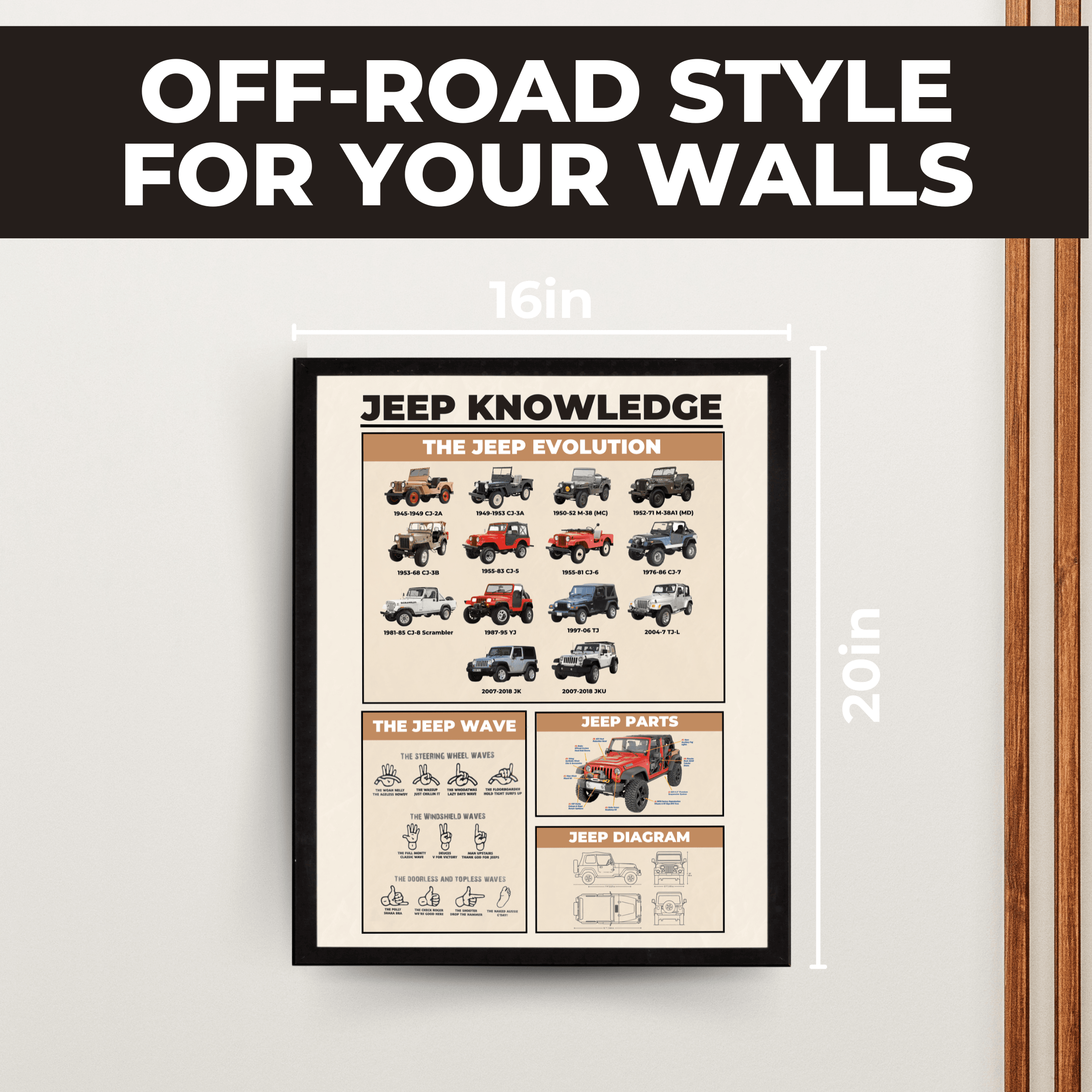 InkFlow Jeep Knowledge Poster - Parts of Jeep Infographic Art - Vehicle & Typography Art - Educational Wall Decor for Garage, Living Room or Jeep Enthusiasts - 24x32 Unframed Wall Art - Infinity Beyond Crafts